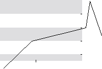 hier klicken zur Chartansicht