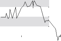 hier klicken zur Chartansicht