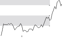 hier klicken zur Chartansicht