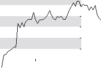 hier klicken zur Chartansicht