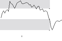 hier klicken zur Chartansicht