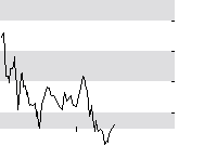 hier klicken zur Chartansicht