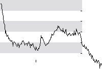 hier klicken zur Chartansicht