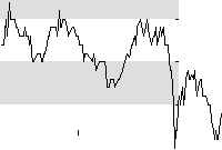 hier klicken zur Chartansicht