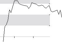 hier klicken zur Chartansicht