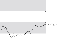hier klicken zur Chartansicht