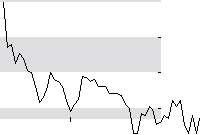 hier klicken zur Chartansicht