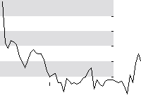 hier klicken zur Chartansicht