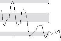 hier klicken zur Chartansicht
