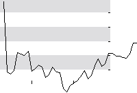 hier klicken zur Chartansicht