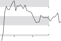 hier klicken zur Chartansicht
