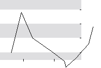 hier klicken zur Chartansicht