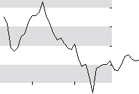 hier klicken zur Chartansicht
