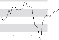 hier klicken zur Chartansicht