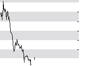 hier klicken zur Chartansicht