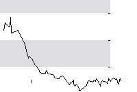 hier klicken zur Chartansicht