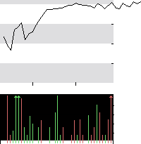 hier klicken zur Chartansicht