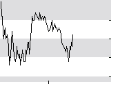 hier klicken zur Chartansicht