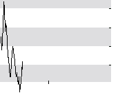 hier klicken zur Chartansicht