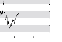 hier klicken zur Chartansicht