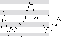 hier klicken zur Chartansicht
