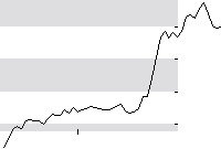 hier klicken zur Chartansicht