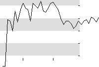 hier klicken zur Chartansicht