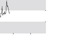hier klicken zur Chartansicht