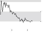 hier klicken zur Chartansicht
