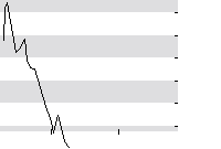 hier klicken zur Chartansicht
