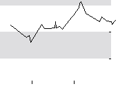 hier klicken zur Chartansicht