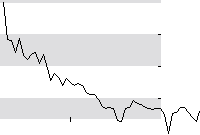 hier klicken zur Chartansicht