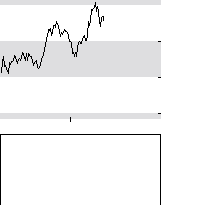 hier klicken zur Chartansicht