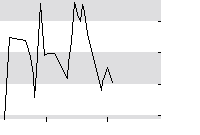 hier klicken zur Chartansicht