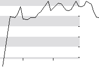 hier klicken zur Chartansicht