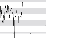 hier klicken zur Chartansicht