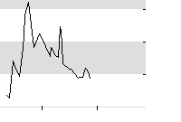 hier klicken zur Chartansicht