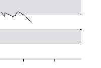 hier klicken zur Chartansicht