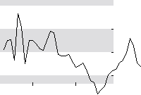 hier klicken zur Chartansicht