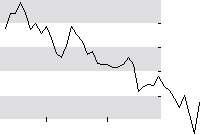 hier klicken zur Chartansicht