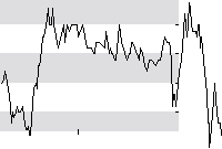 hier klicken zur Chartansicht