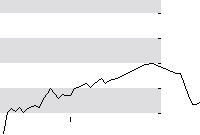 hier klicken zur Chartansicht