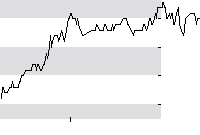 hier klicken zur Chartansicht
