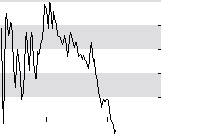 hier klicken zur Chartansicht