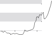 hier klicken zur Chartansicht
