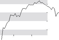 hier klicken zur Chartansicht