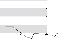 hier klicken zur Chartansicht