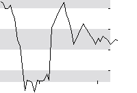 hier klicken zur Chartansicht