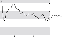 hier klicken zur Chartansicht