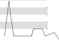 hier klicken zur Chartansicht